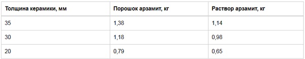 кислотоупорная плитка