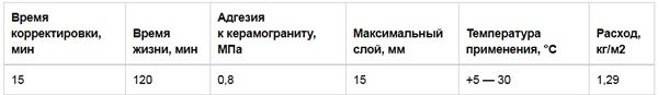 Плиточный клей Вебер Ветонит