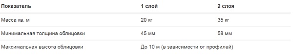 Аквапанели Кнауф