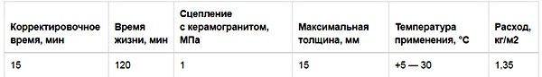 Плиточный клей Вебер Ветонит