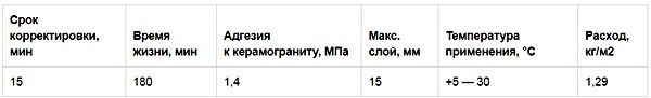 Плиточный клей Вебер Ветонит