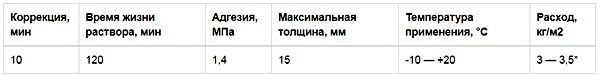 Плиточный клей Вебер Ветонит