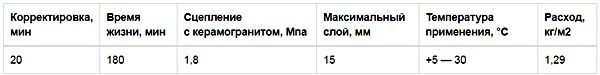 Плиточный клей Вебер Ветонит