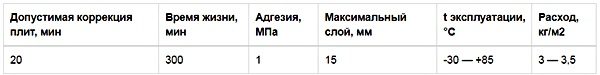 Плиточный клей Вебер Ветонит