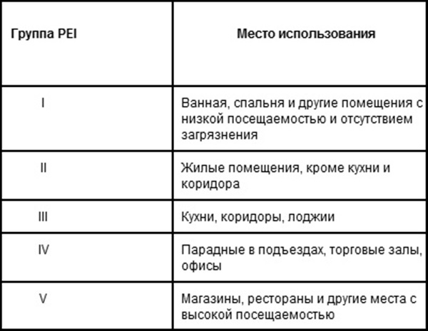 Плитка или ламинат на кухне