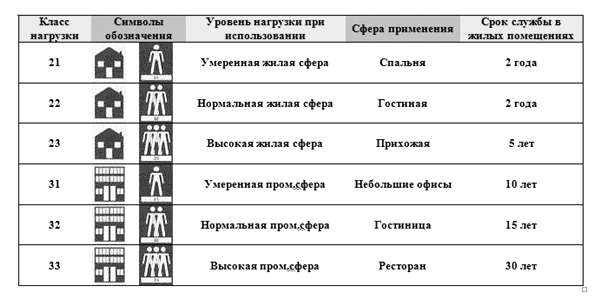 Плитка или ламинат на кухне