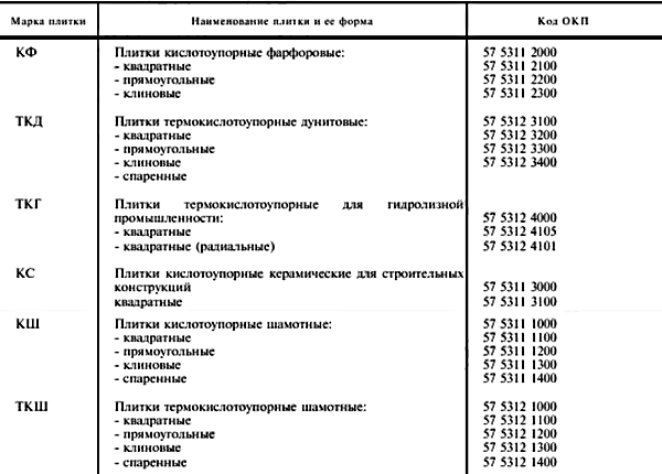 кислотоупорная плитка