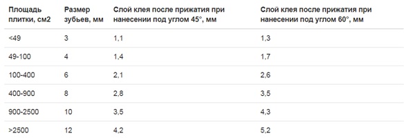 зубчатый шпатель