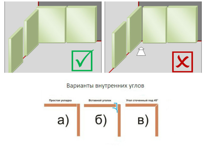 Укладка плитки в углах